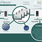 Octopower Concept Explained