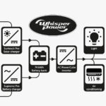 continuous events system overzicht