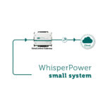 OctoControl gateway scheme3