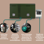 W-SQ Pro 18 dieselgenerator legerpreparatie
