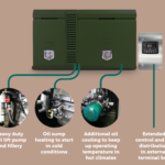 W-SQ Pro 18 diesel generator army preparation