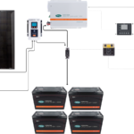 Overview core components power system